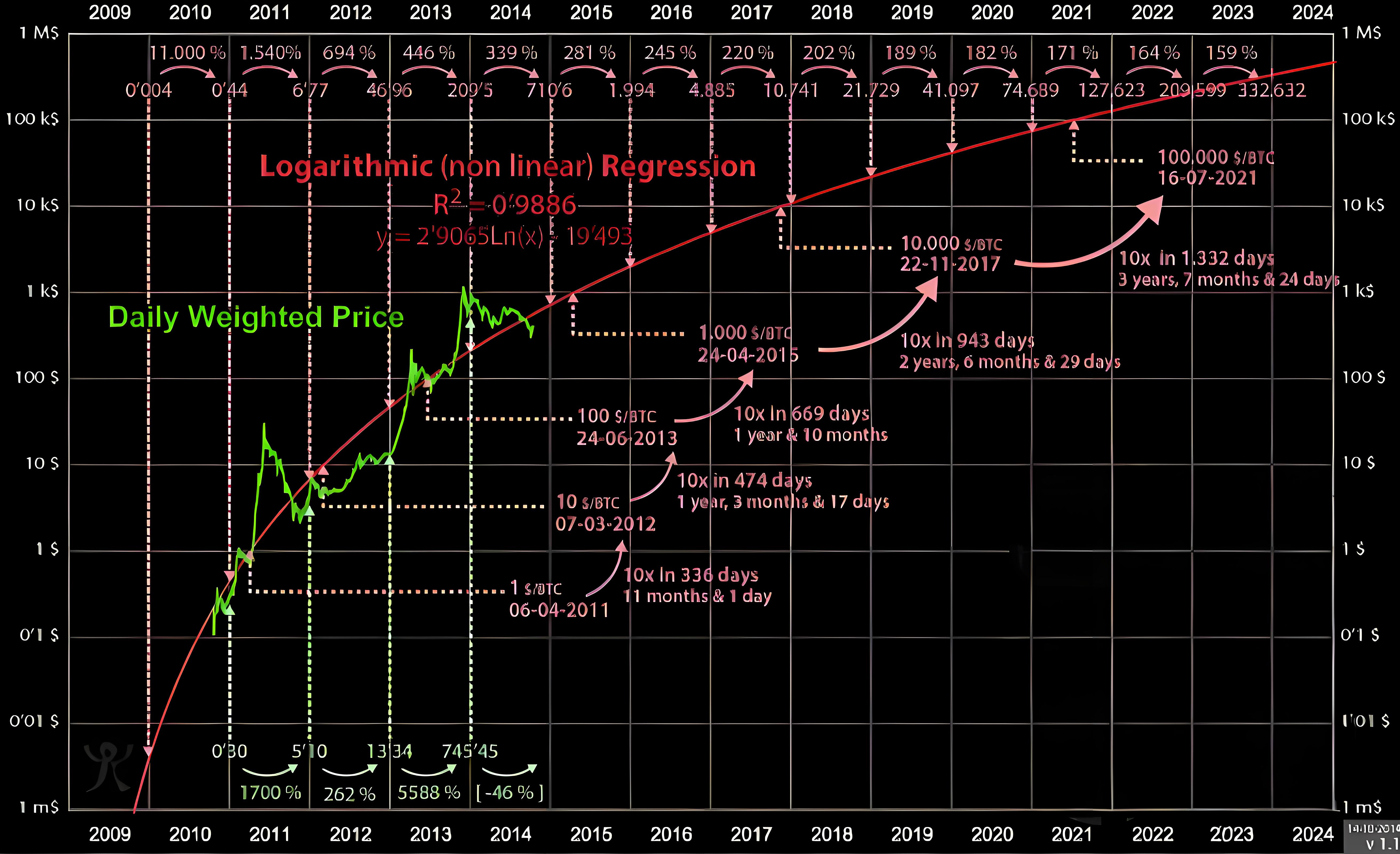 如何掌握加密行业的10个指标？