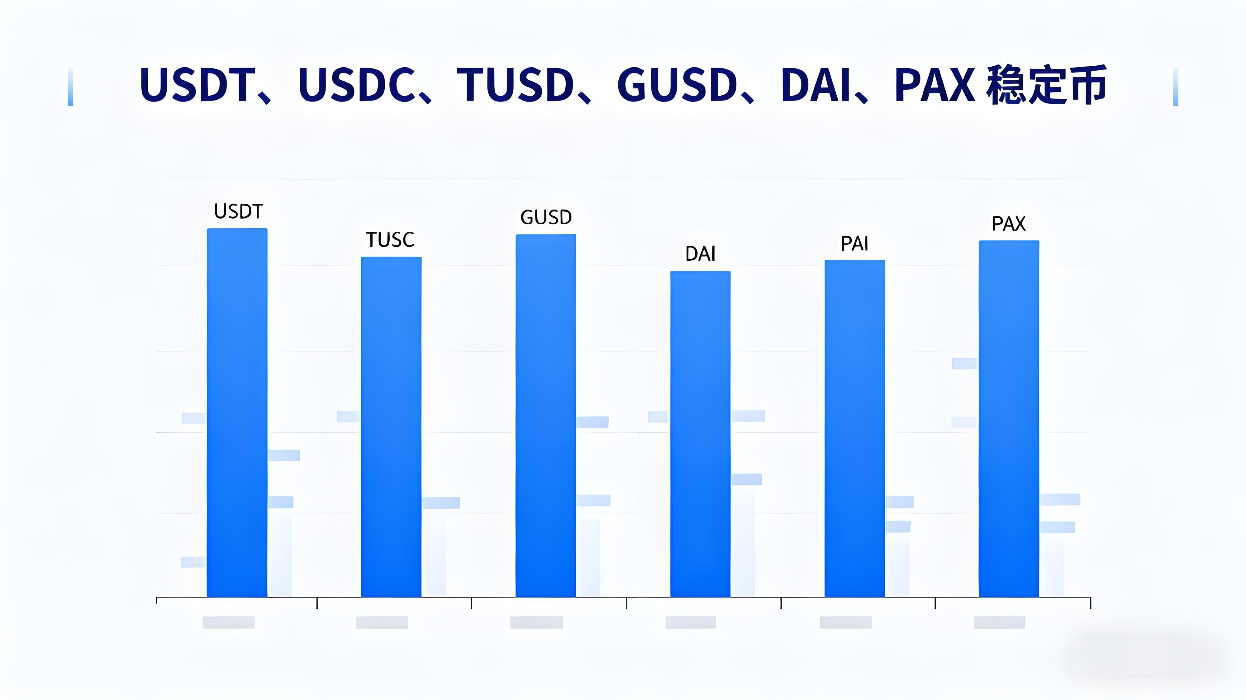 新手投资理当怎么管理加密资产？