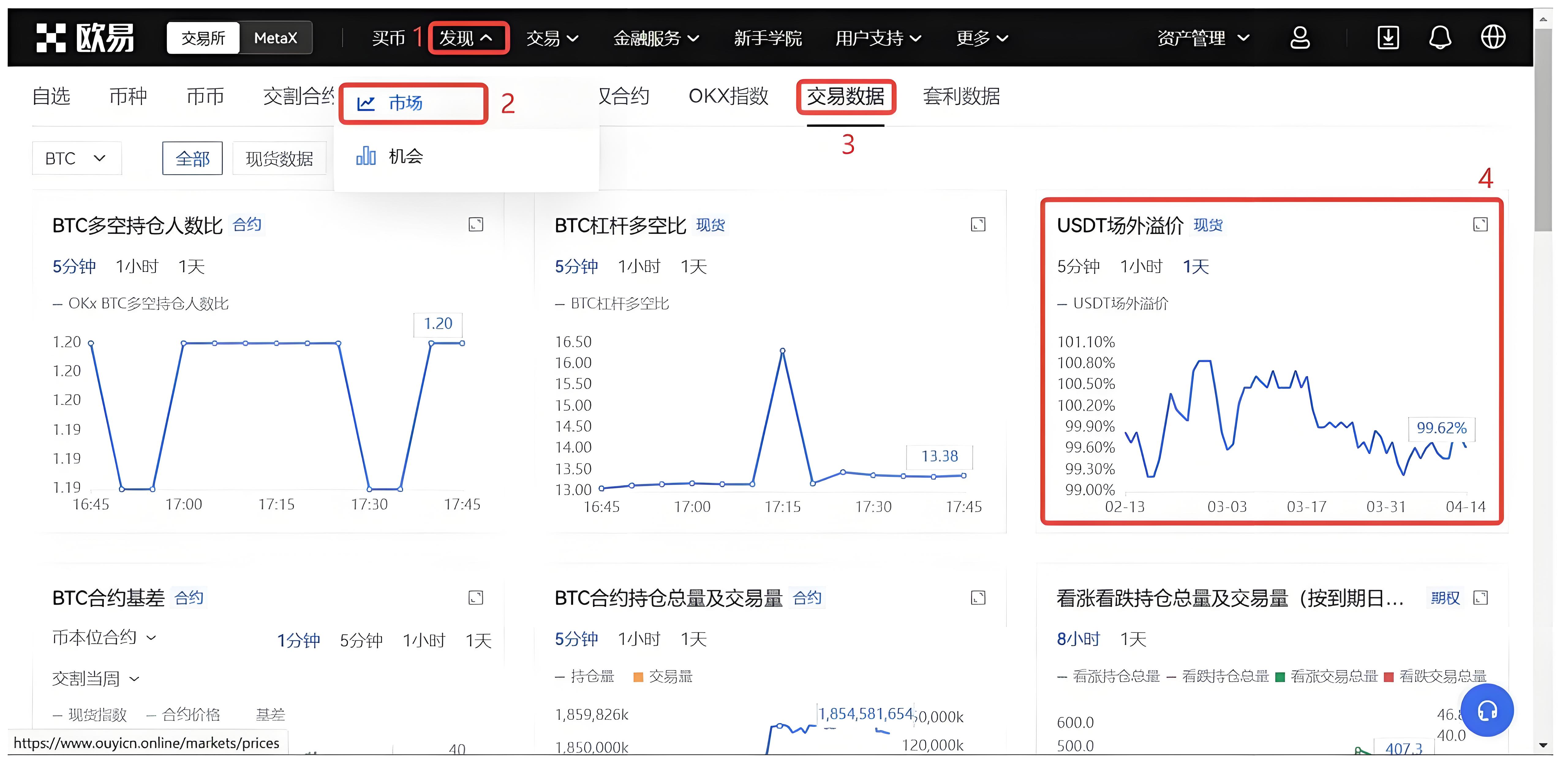 USDT溢价时投资者该如何布局？