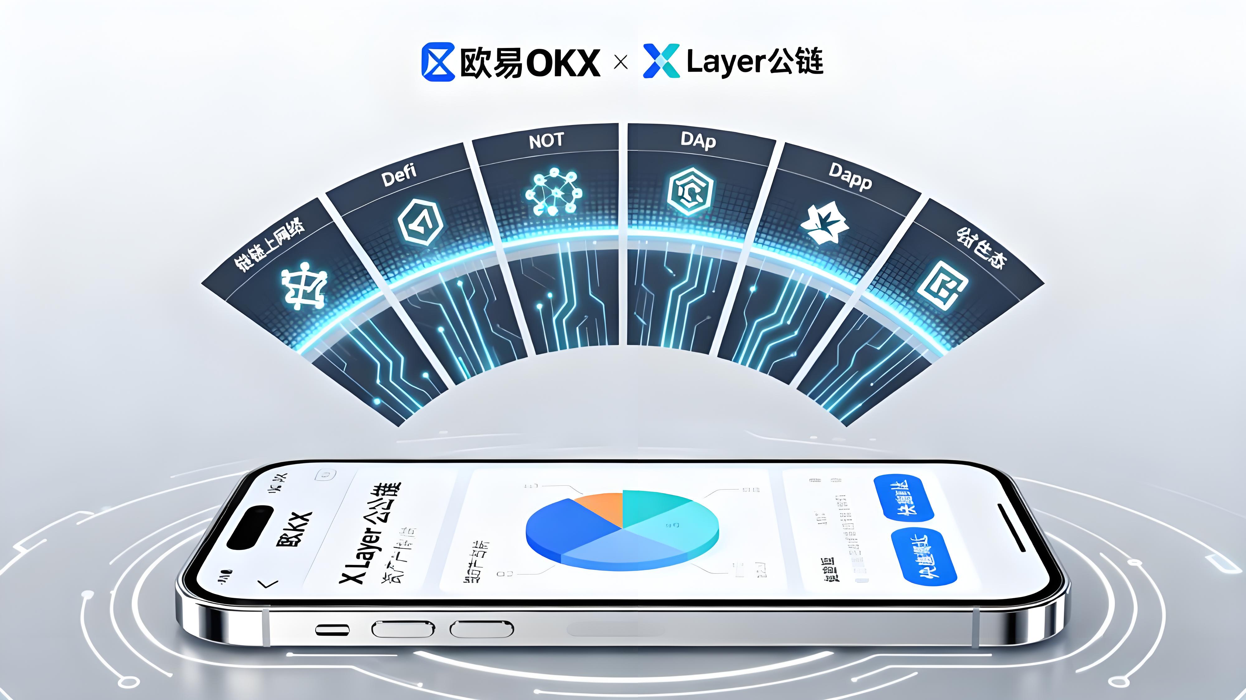 一文清晰欧易（OKX）到底有多强大？