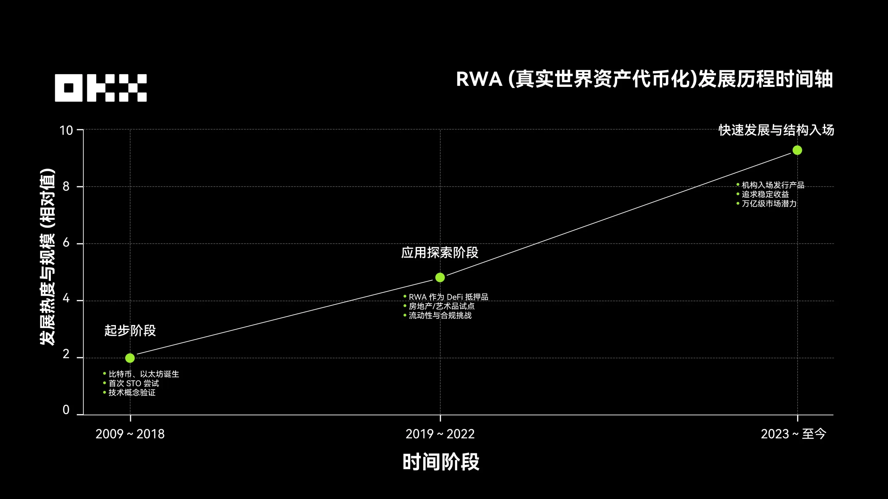 投资者要如何抓住欧易RWA机遇？