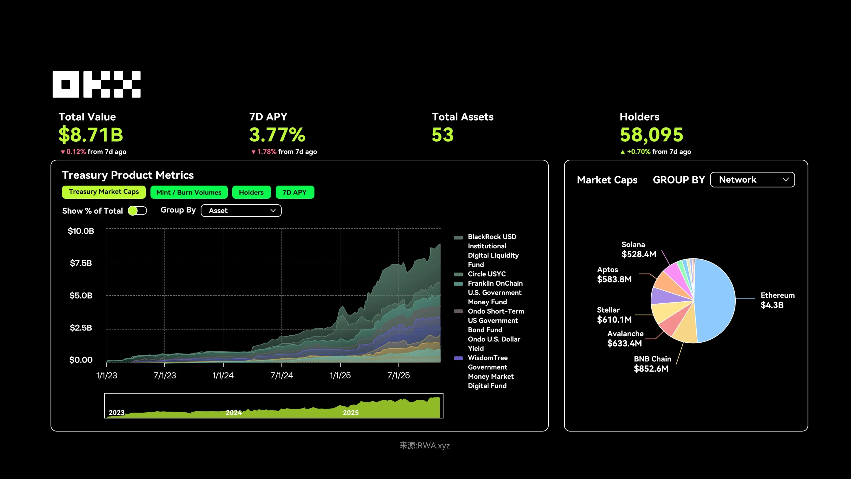 投资者要如何抓住欧易RWA机遇？