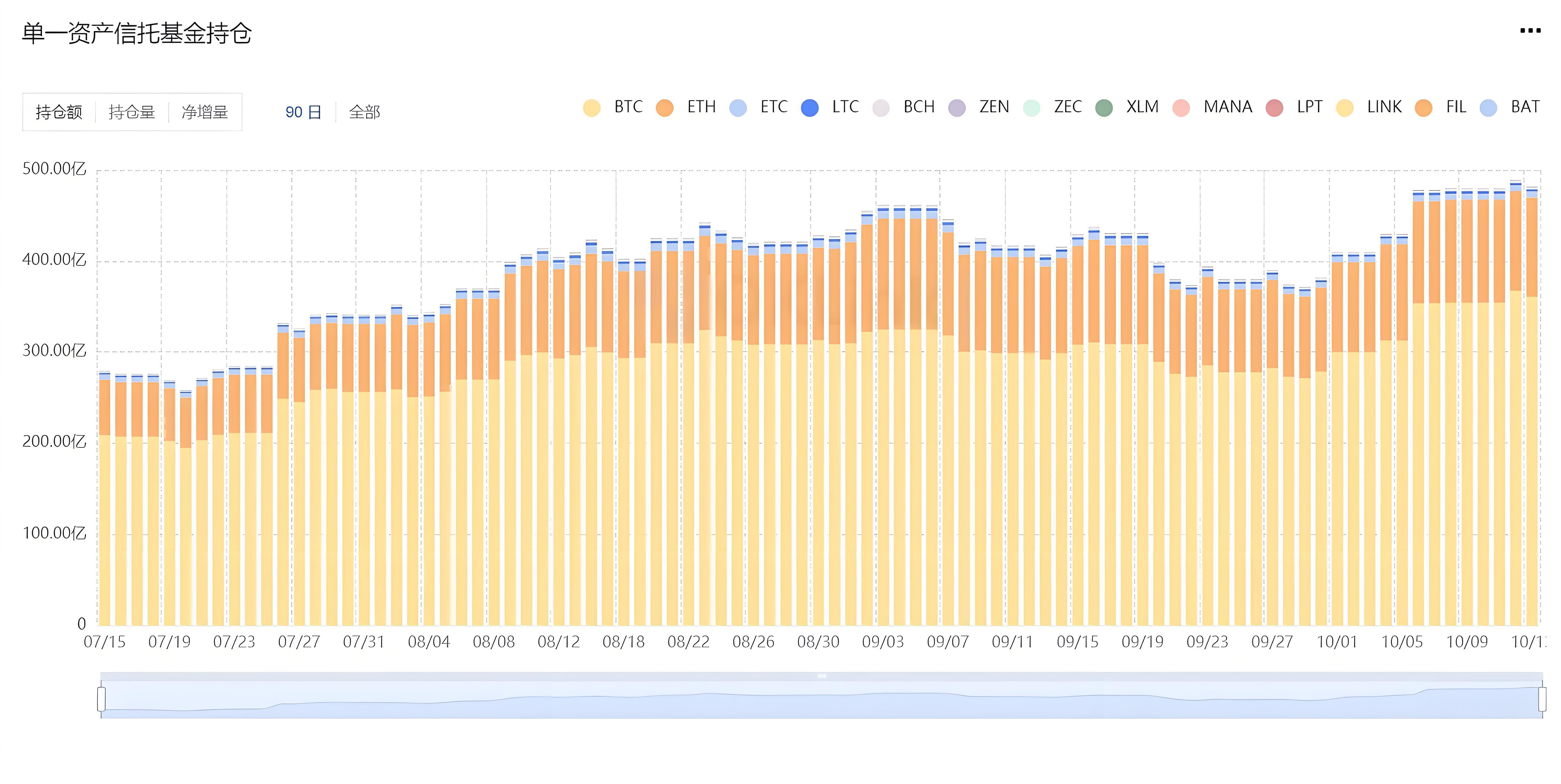 新手该如何投资？机构给出答案