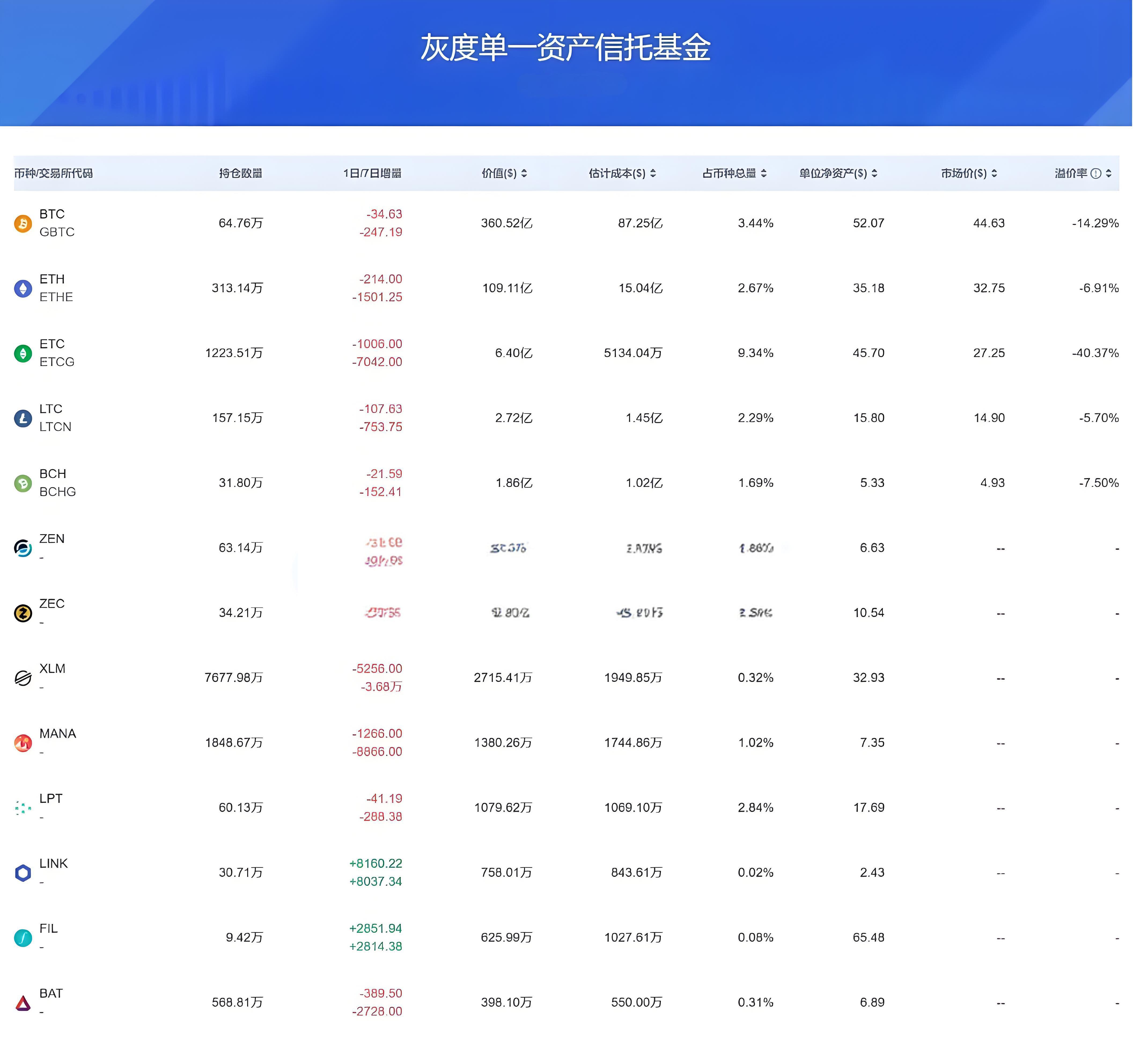 新手该如何投资？机构给出答案